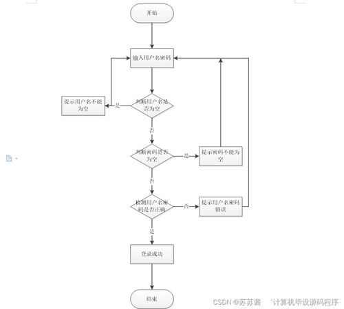 基于Java的计算机毕业设计 汽车维修服务系统