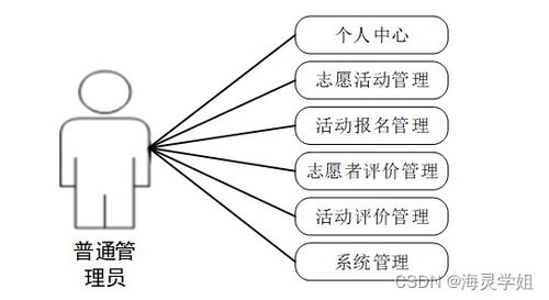 Spring Boot社区志愿者服务系统设计与实现——计算机系统服务视角的研究